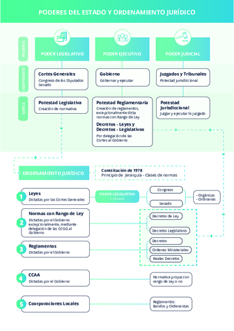 Esquema-ordenamiento-jurAdico.pdf