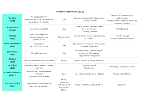 Tabla-vitaminas.pdf