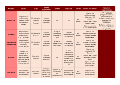 Tablas-explicativas-tema-15-y-16-recursos.pdf