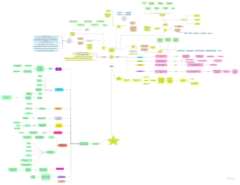 Inclusion-mapa-tema-2.pdf