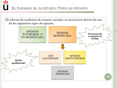 Temas-Resumidos-9.pdf