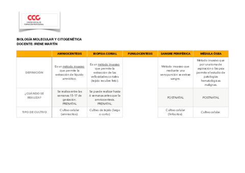 CUADRO-RESUMEN-TIPOS-DE-MUESTRAS.pdf