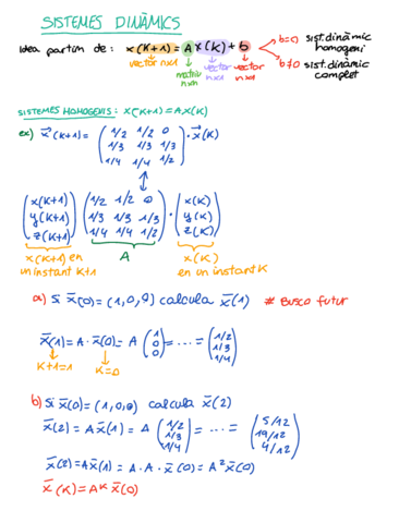 Sistemes-dinamics.pdf