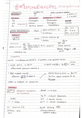 Formulacion-inorganica-U4.pdf