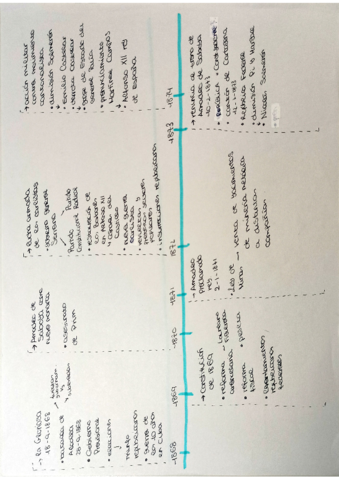 Eje-cronologico-1868-a-1874.pdf