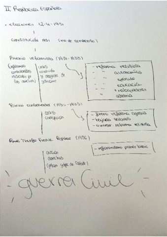 II-REPUBLICA-ESPANOLA-RESUMEN-1.pdf