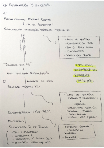 La-restauracion-y-su-crisis.pdf