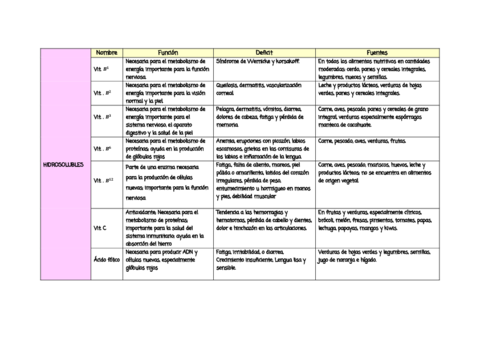 Cuadro-vitaminas-Luna-Weck.pdf