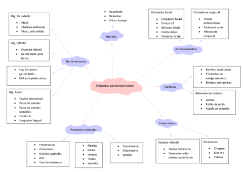 Clasificacion-de-productos.pdf