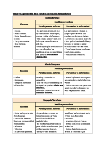 Tema-7-La-promocion-de-la-salud-en-la-atencion-farmaceutica.pdf