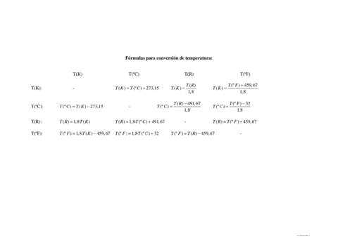 Conversiones-de-temperatura.pdf