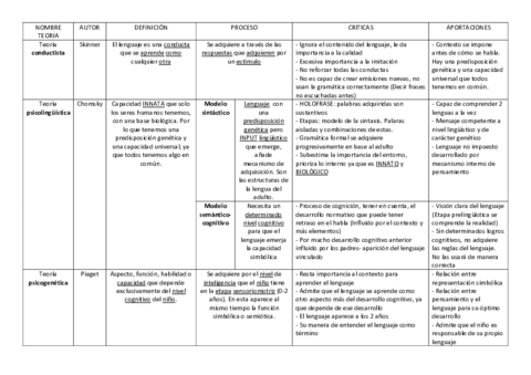 TABLA-MODELOS-TEORICOS-DEL-DESARROLLO-DEL-LENGUAJE.pdf