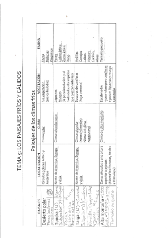Los-paisajes-frios-y-calidos.pdf