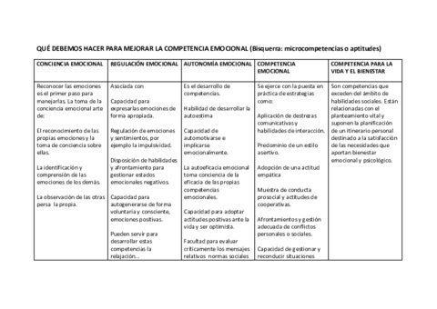 MEJORAR-LA-COMPETENCIA-EMOCIONAL.pdf