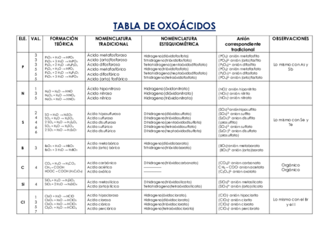 LISTADO-DE-OXOACIDOS-n.pdf