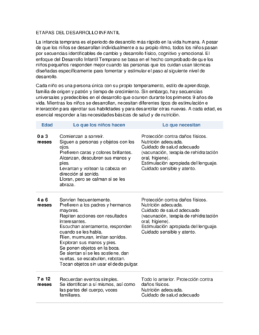 ETAPAS-DEL-DESARROLLO-INFANTIL.pdf