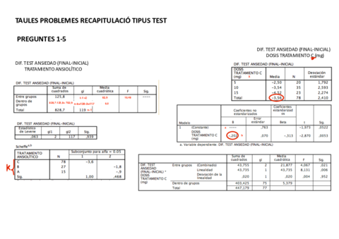 TAULES-PROBLEMES-RECAPITULACIO-TIPUS-TEST.pdf