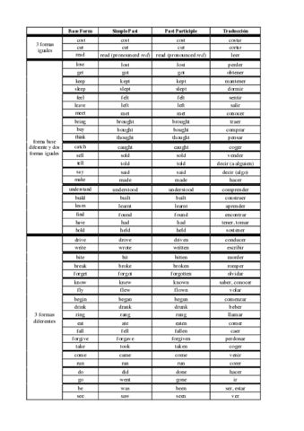 Irregular-verbs-grouped-4E.pdf