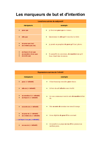 Les-marqueurs-de-but-et-intention.pdf