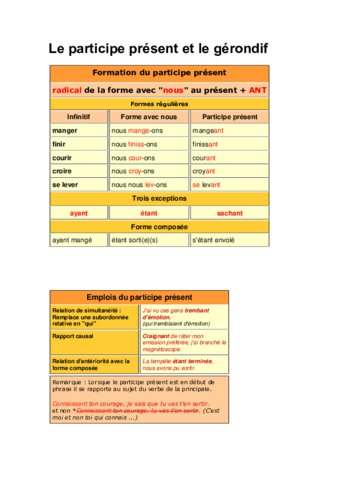Le-participe-present-et-le-gerondif.pdf