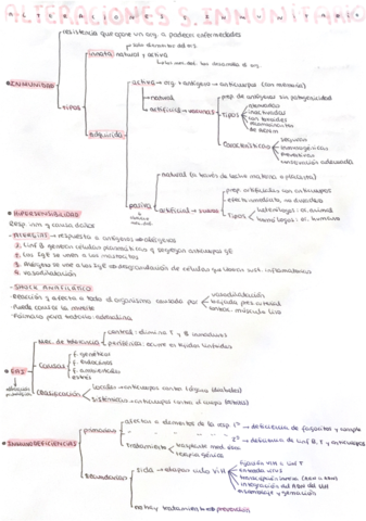 Alteraciones-del-sistema-inmunitario-.pdf