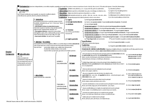 esquema-sintaxis.pdf