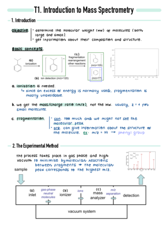 T1-Introduction-to-Mass-Spectrometry.pdf