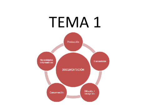 TEMA-1-documentacion-resumen.pdf