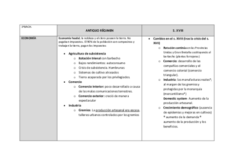 Cuadro-del-Antiguo-Regimen.pdf