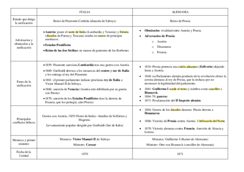 Cuadro-unificaciones-de-Italia-y-Alemania.pdf