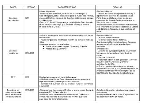 DESARROLLO-DE-LA-GUERRA.pdf