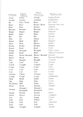 lista-de-verbos-irregulares.pdf