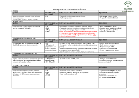 RESUMEN-DE-LAS-FUNCIONES-SINTACTICAS-3-1.pdf