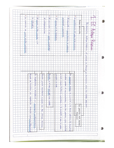 Apuntes-Historia-4o-T1-Antiguo-Regimen-y-S.pdf
