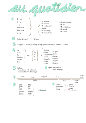 Au-Quotidien-Tm5.pdf
