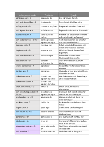 verbos-preposicionales.pdf