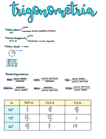 Trigonometria-.pdf