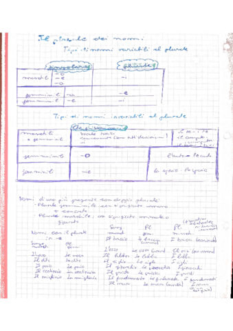 Il-plurale-dei-nomi-1.pdf