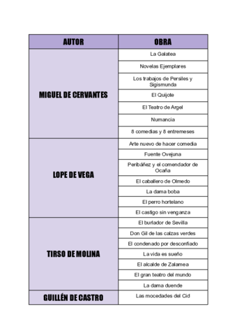 AUTORES-Y-OBRAS-T.pdf