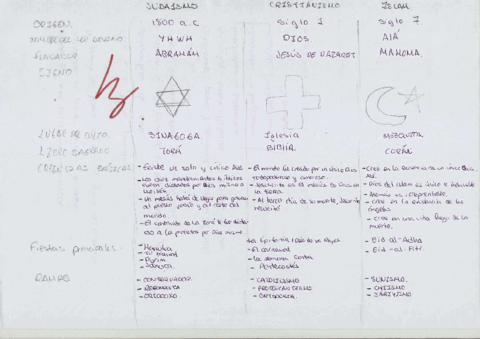 rELIGION-Tabla-de-diferencia-religiones.pdf