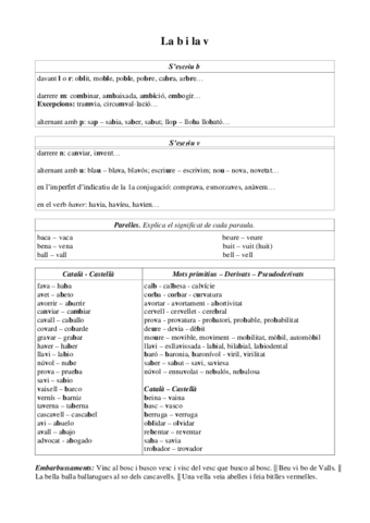Ortografia-de-les-consonants-B-i-V.pdf