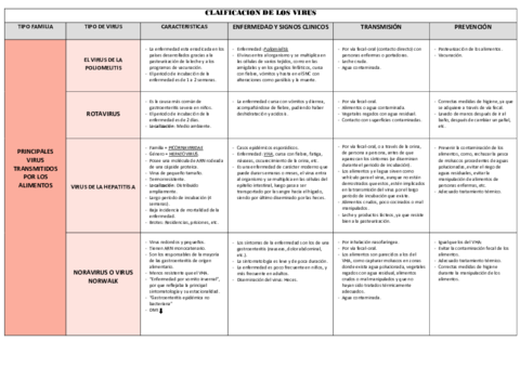 Clasificacion-de-virus.pdf