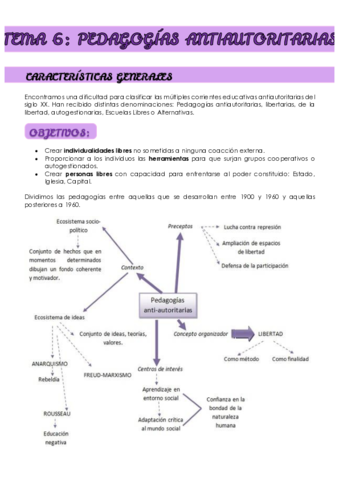 TEMA-6-PEDAGOGIAS-ANTIAUTORITARIAS.pdf
