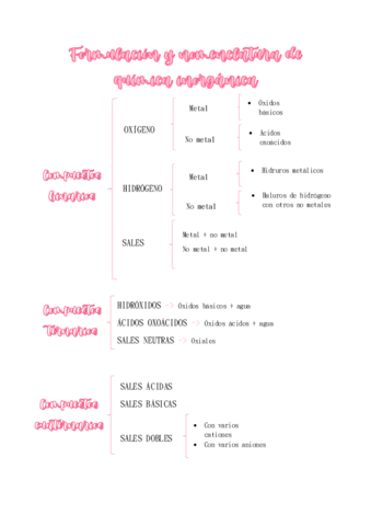 Formulacion-y-nomenclatura-de-quimica-inorganica-tema-1-bach.pdf