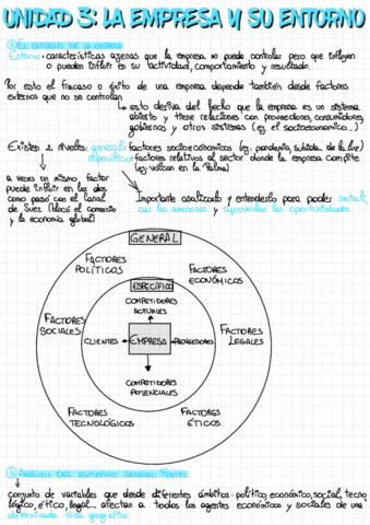 la-empresa-y-su-entorno.pdf