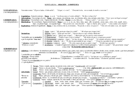 esquemas-sintaxis-2.pdf