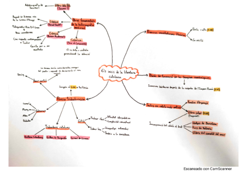 Literatura-Valen.pdf