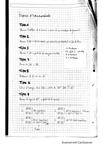 Exercicis-Termodinamica.pdf