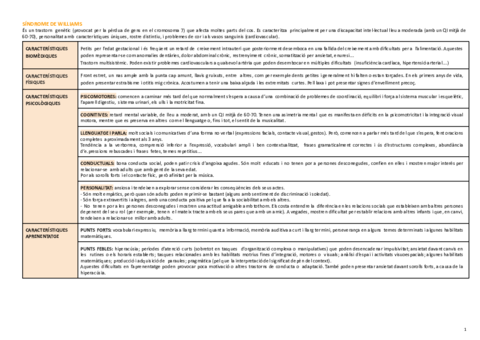 resum-de-les-Sindromes.pdf