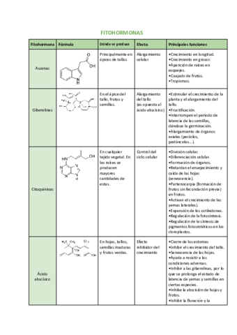 Fitohormonas.pdf